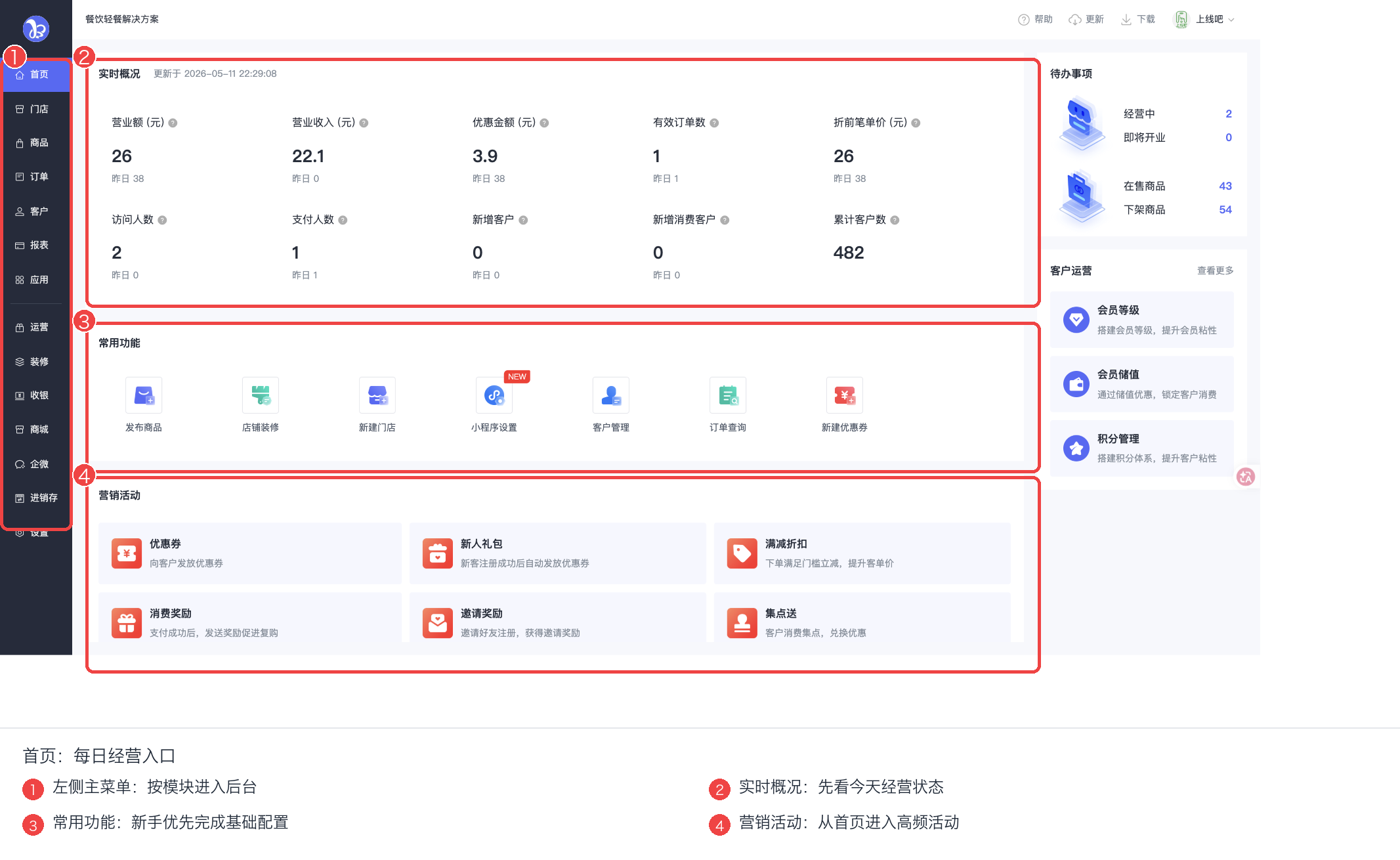 店发发后台首页标注